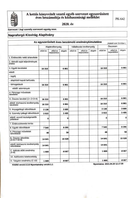 kisvirag_2020._eves_beszamolo_es_kozhasznusagi_melleklet-page-004_002.jpg