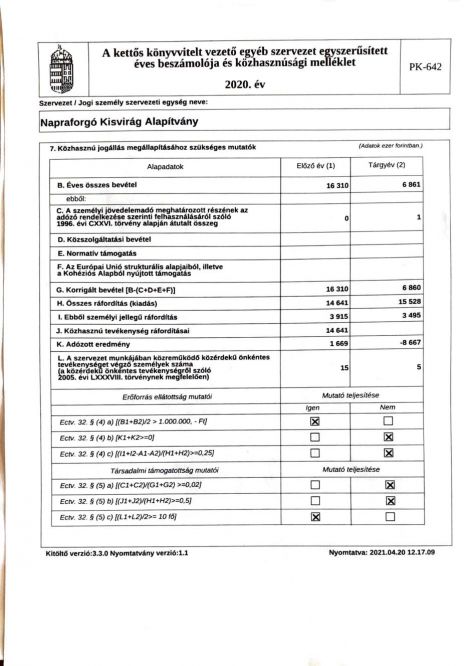 kisvirag_2020._eves_beszamolo_es_kozhasznusagi_melleklet-page-008_002.jpg