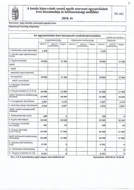 nka_2018._beszamolo_kozhaszn._melleklet_4.jpg